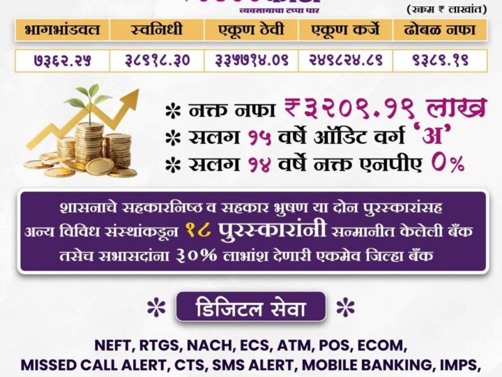 रत्नागिरी जिल्हा सह.बँकेची भरारी!