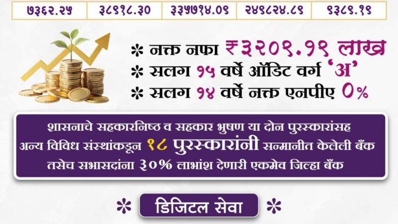 रत्नागिरी जिल्हा सह.बँकेची भरारी!