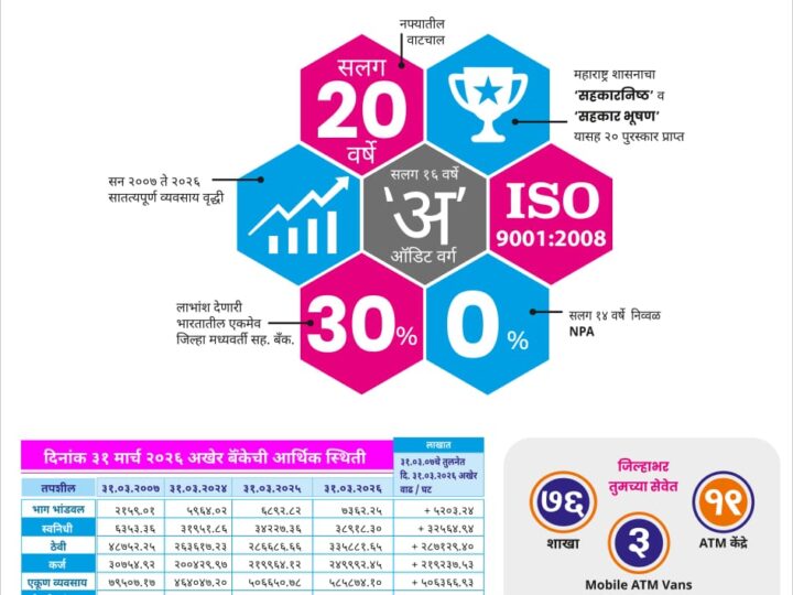 RDCC बँकेतर्फे सहकार कार्यकर्ता प्रशिक्षण